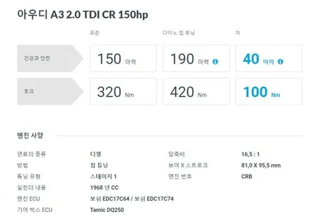 춘천배기튜닝전문점 춘천ECU맵핑전문점 매드모터스 -  AUDI A3 2.0 35TDI #언리미티드ECU 스테이지1 맵데이터 작업 / 춘천, 원주
