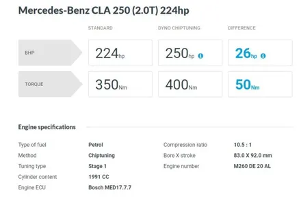 #춘천배기#춘천가변배기#춘천튜닝 매드모터스 - 벤츠 CLA250 C118  듀얼가변배기  ! 부족한 출력UP-팝콘사운드 ECU 맵핑 동시세팅 ! / 춘천, 원주