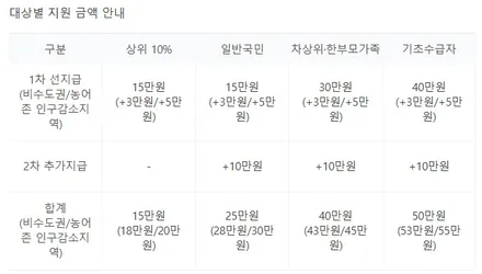 향남 민생지원금 마이노썬팅샵에서 사용해 보자! - 그랑 콜레오스 신차 시공 / 경기 화성