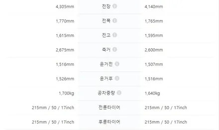 쉐보레 볼트 EUV 부분 랩핑 - 과천랩핑 / 마손랩 / 과천시 갈현동