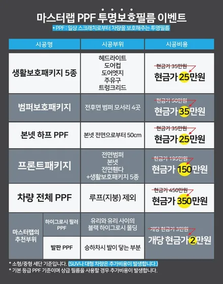 수원PPF 투싼 1.6T PPF생활보호패키지 5종 / 수원 인계동