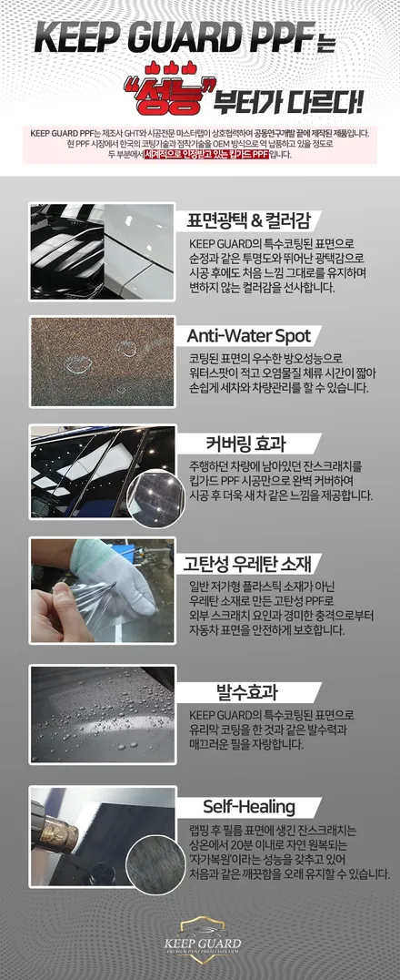 자동차 PPF가격에 따라 필름 품질과 시공퀄리티가 정해집니다! / 수원 인계동