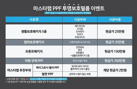 자동차 PPF 가격 공개! 벤츠 glk 생활보호패키지 5종 / 수원 인계동
