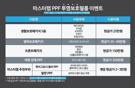 레인지로버 블랙팩과 PPF시공까지 한번에!! / 수원 인계동