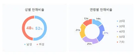 부산캐스퍼썬팅 티벡스 라인업 필름 궁금하다면 요거보고 결정하세요.