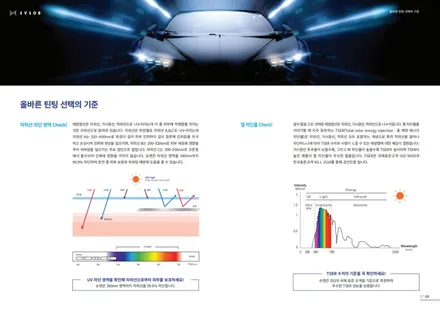 반사필름 라인이 뛰어난 이비오스 썬팅 슈젠 gx 라인업!