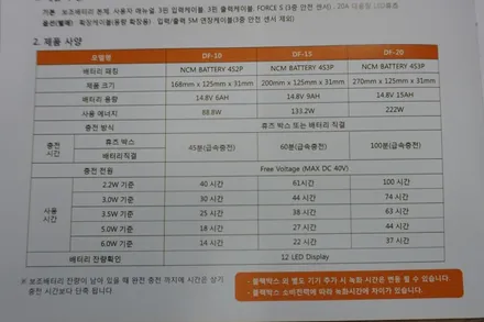 인천 콜로라도 블랙박스 보조배터리 / 포스제로 DF15 시공 / 인천, 미추홀