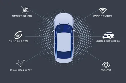 카니발 KA4 프리미엄 신차패키지 상품 진행과정 / 수원시 오목천동
