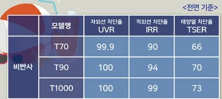 스타리아 신차패키지는 어디에서? 올댓 수원에서~/ / 수원시 오목천동