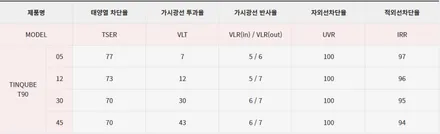 현대 캐스퍼 / 수원시 오목천동