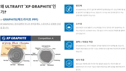 [톤다운PPF][스모그필름][그라파이트PPF][불당동PPF]- 모토그루브