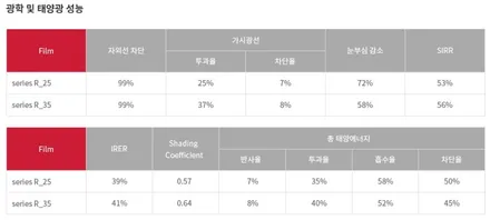 일산 에이버리 썬팅 출시 기념 이벤트 / 고양 일산서구