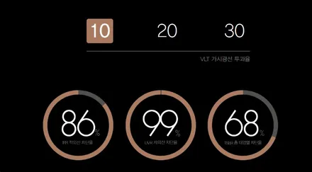 일산 썬팅 ppf ev6 스카이블루 썬팅 + ppf생활보호패키지 / 고양, 일산, 김포, 파주