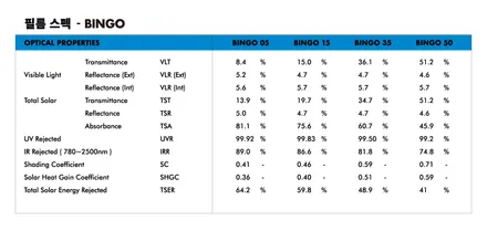 싼타페dm 블락포디 bingo 35%15% 시공 재시공 / 고양 일산서구