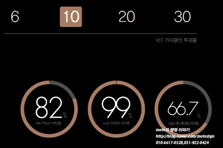 일산 썬팅 모하비 블락포디 비바 썬팅으로 재시공 / 고양, 일산, 김포, 파주
