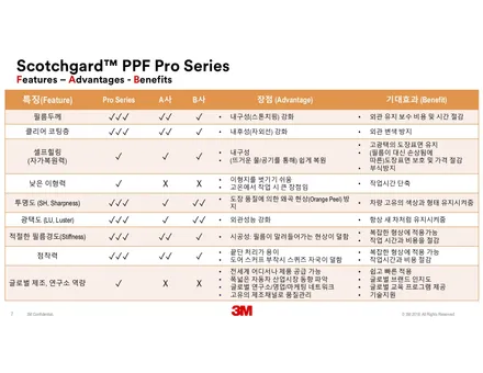 일산 PPF 폭스바겐 투아렉 앞범퍼 3M PPF 시공 작업 / 고양, 일산, 김포, 파주