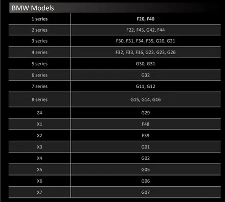 [BMW F32 428i] 리버스워크 VOFFEN(보펜) BMW 순정 가변 배기 제어 모듈 순정 밸브 조작 시스템 / 부산 기장군