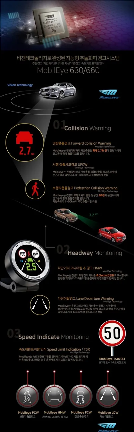졸음운전 사고를 예방할 수 있는 첨단 운전자 보조시스템 \