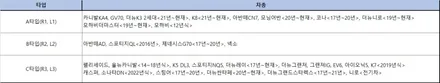 제네시스GV70차량에 빠져있는 고스트도어 기능! 카카오파츠 에스클로징<S-CLOSING> 튜닝으로 업그레이드 하자. / 서울 서초, 반포, 강남