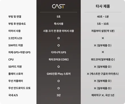 머스탱 순정 디스플레이 화면에서 넷플릭스, 유튜브 영상 구현이 가능한 와글미디어 캐스트 솔루션. / 서울 서초, 반포, 강남