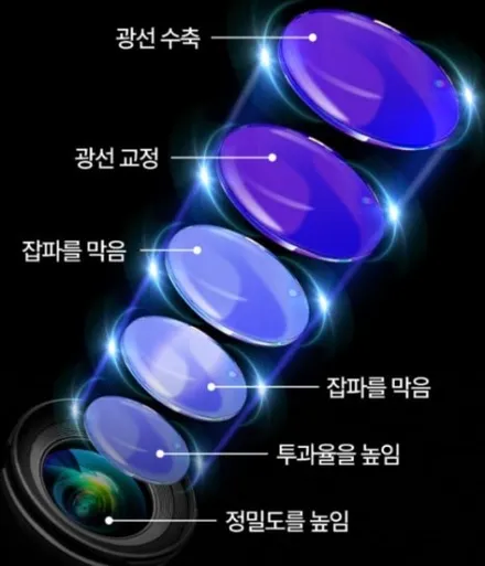 볼보V90차량 야간 운전및 비오는날 운전시 안전운전 탁월한 효과를 볼 수 있는 네오스 디지털사이드미러 튜닝. / 서초구 서초동