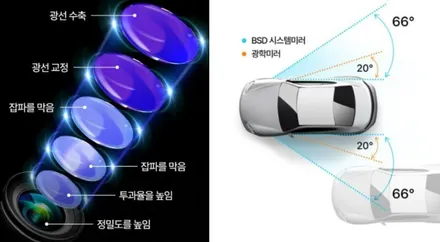벤츠GLE차량 비오는날 야간 운전시 탁월한 시야 확보 가능한 네오스 디지털사이드미러 안전옵션 장착. / 서초구 서초동
