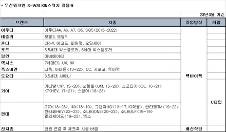 수소차 넥쏘 조수석 시트절개 없이 무선스위치를 통해 시트를 제어하는 무선워크인 S-WALKIN 시공. / 서울 서초, 반포, 강남