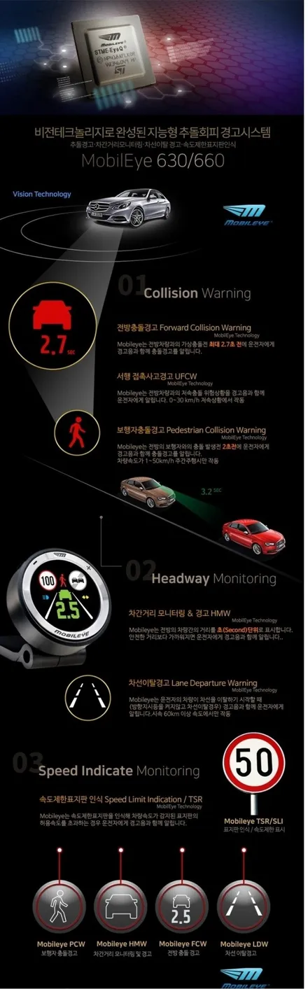 링컨MKZ차량 안전한 주행을위한 모빌아이630 ADAS튜닝과 에코파워팩12C 보조배터리 시공. / 서울 서초, 반포, 강남