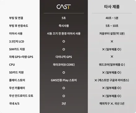 그랜져IG차량 와글미디어 캐스트 튜닝과 실내 무빙 엠비언트라이트 감성 아이템 추천! / 서울 서초, 반포, 강남
