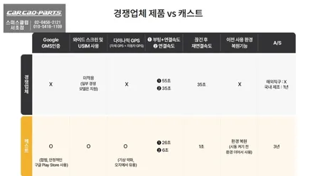 푸조3008차량 순정 디스플레이 화면에서 티맵, 넷플릭스, 유튜브등 어플 구현이 가능한 와글미디어 캐스트 추천. / 서울 서초, 반포, 강남