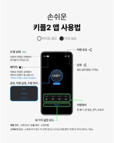 편리한 생활의 시작된다! 미니[MINI] 블루투스 편리한 오토도어를 위한 디지털차키 키플2 장착. / 서초구 서초동