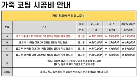 인천 신차패키지 PPF작업 후 가죽코팅하기(feat.포르쉐911) / 인천 서구
