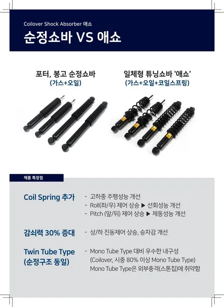 [전주김제 휠복원 첨단타이어] 포터2 하체보강 튜닝 애쇼쇼바 장착 출렁거림/롤링/차체처짐 개선+판스프링보강+하체보강-군산김제익산휠복원, 대전광주휠복원,전주자동차튜닝 / 전주