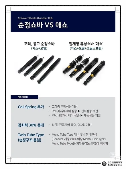 [전주김제 휠복원 첨단타이어]현대 포터1톤 일체형 튜닝쇼바 애쇼쇼바(가스+오일+코일스프링)출렁거림/롤링/차체처짐 개선+판스프링보강+하체보강+ 화물차전용 슈거레이 블리츠 휠튜닝 / 전주