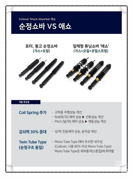 [전주 휠복원 첨단타이어] 포터1톤 일체형 튜닝 애쇼쇼바+ 아트라스 헬퍼스프링+ 아트라스 우레탄스프링 보강패드 장착-> 하체보강+승차감개선+판스프링보강!+머드락휠튜닝! / 전주