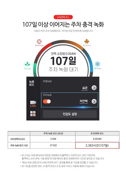 현대 캐스퍼 레이노 D1 파인뷰 LXQ3000 최고의 조합으로 선택하세요~ / 서울 은평구 역촌동