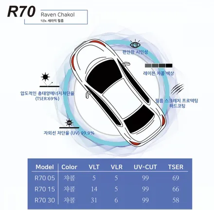 쉐보레 말리부 티나인 R70 신차패키지 / 서울 은평구 역촌동