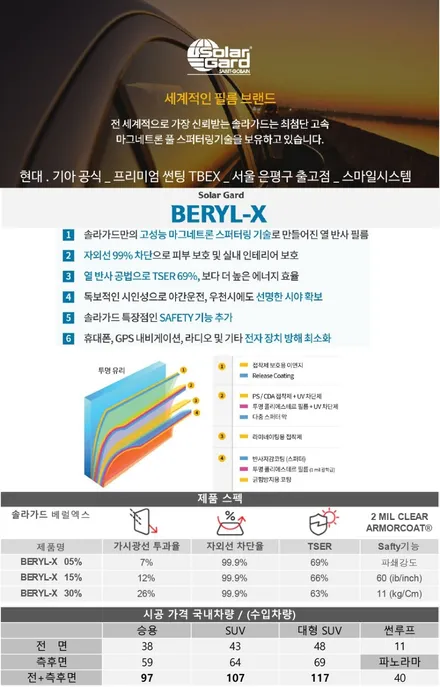 현대 캐스퍼 반사 썬팅 솔라가드 베럴엑스 파인뷰LX7000 은평구 티벡스 프리미엄 우수시공점 / 서울 은평구 역촌동
