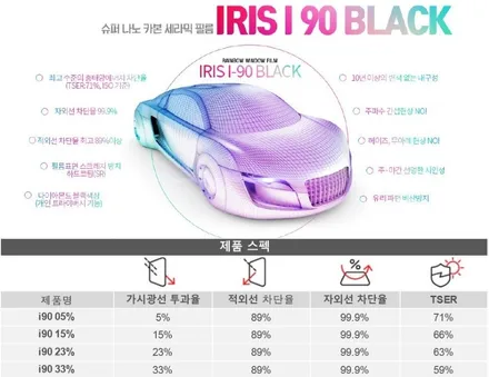 MQ4 쏘렌토 썬팅 레인보우 i90 Balck 파인뷰 LX7000 / 서울 은평구 역촌동