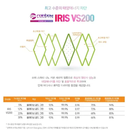 스포티지NQ5 레인보우 썬팅 VS200 / 서울 은평구 역촌동