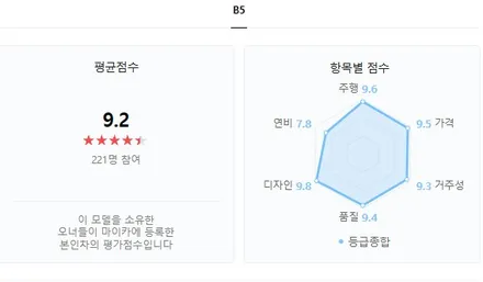 2024 볼보 S60 개선된점과 제원정보알아보기 / 경기 안성 원곡
