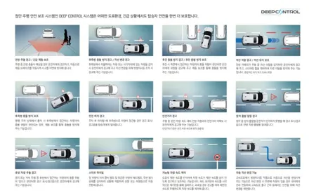 2023 토레스 EVX 제원정보 알아보기 3천만원대 전기차? / 경기 안성 원곡
