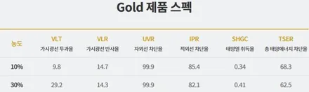 평택썬팅 GLE450 열차단 확실한 반반사필름 / 경기 안성 원곡
