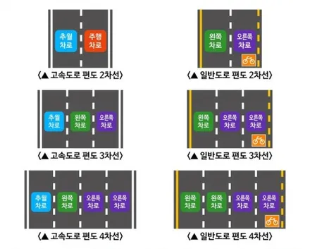 경부 고속도로 버스 전용차로 기준,시간,벌금 알아보기 / 안성, 평택, 오산