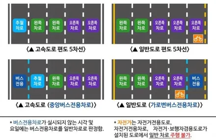 경부 고속도로 버스 전용차로 기준,시간,벌금 알아보기 / 안성, 평택, 오산