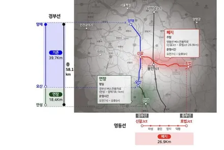 경부 고속도로 버스전용차로 시간 위반 벌금 기준 확실하게 알아봅시다 / 경기 안성 원곡