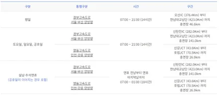 경부 고속도로 버스 전용차로 기준,시간,벌금 알아보기 / 안성, 평택, 오산