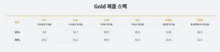 쏘렌토 윈도틴팅 남다른 퀄리티를 자랑해요 / 경기 안성 원곡