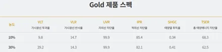 평택 썬팅 그랜저 gn7 반반사 필름 틴팅 시공 / 안성, 평택, 오산