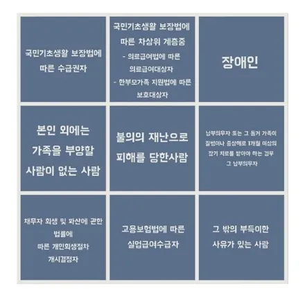 벌금 분할납부 분납신청 벌금조회 방법 / 안성, 평택, 오산